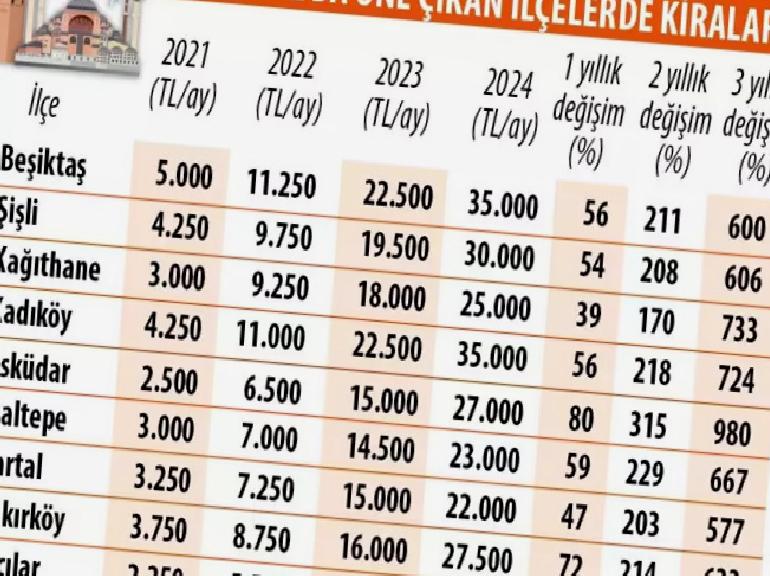 Öğrenciler için kiralık ev arayışında zorlu sezon: Kiralar neredeyse iki katına çıktı