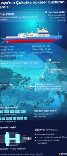 Rusya’nın yeni nükleer buzkıran gemisi Çukotka suya indirildi