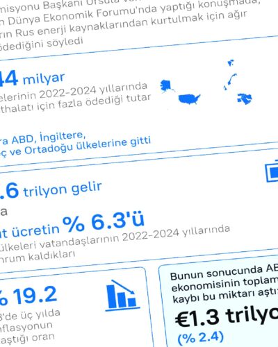 Rus enerji kaynaklarından vazgeçen AB, 1.3 trilyondan fazla euro’luk zarara uğradı