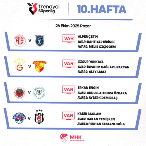 İşte Süper Lig’de günün VAR görevlendirmeleri!