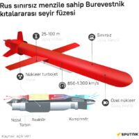Rus nükleer motorlu Burevestnik kıtalararası seyir füzesinin teknik özellikleri nelerdir?