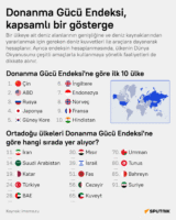 En yüksek donanma potansiyeline sahip ülkeler hangileri?