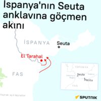 İspanya’nın Seuta anklavına göçmen akını